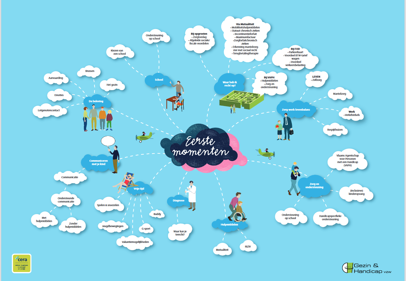 Wolkenmap